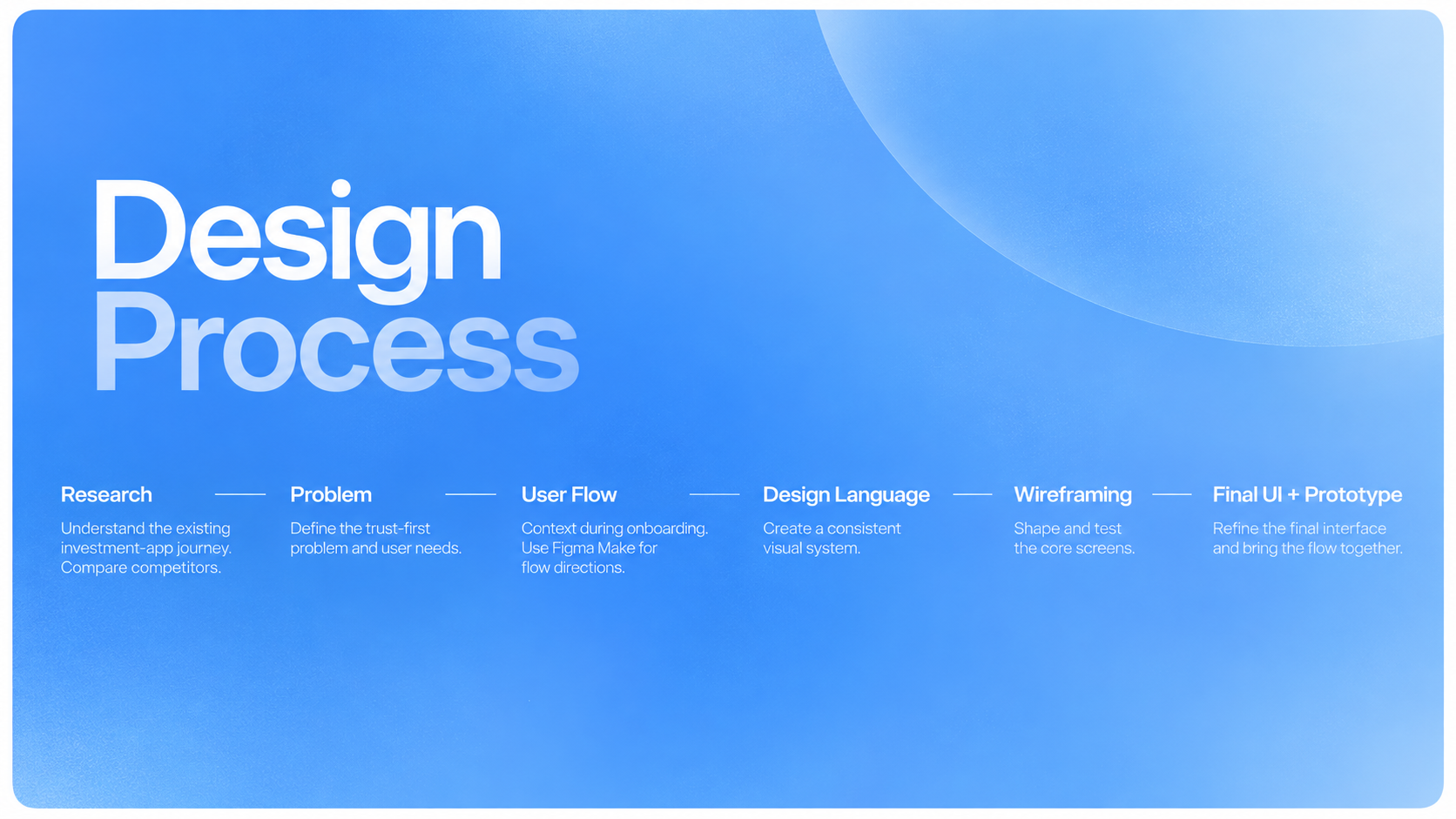 GoReach design process: Research, Problem, User Flow, Design Language, Wireframing, and Final UI + Prototype