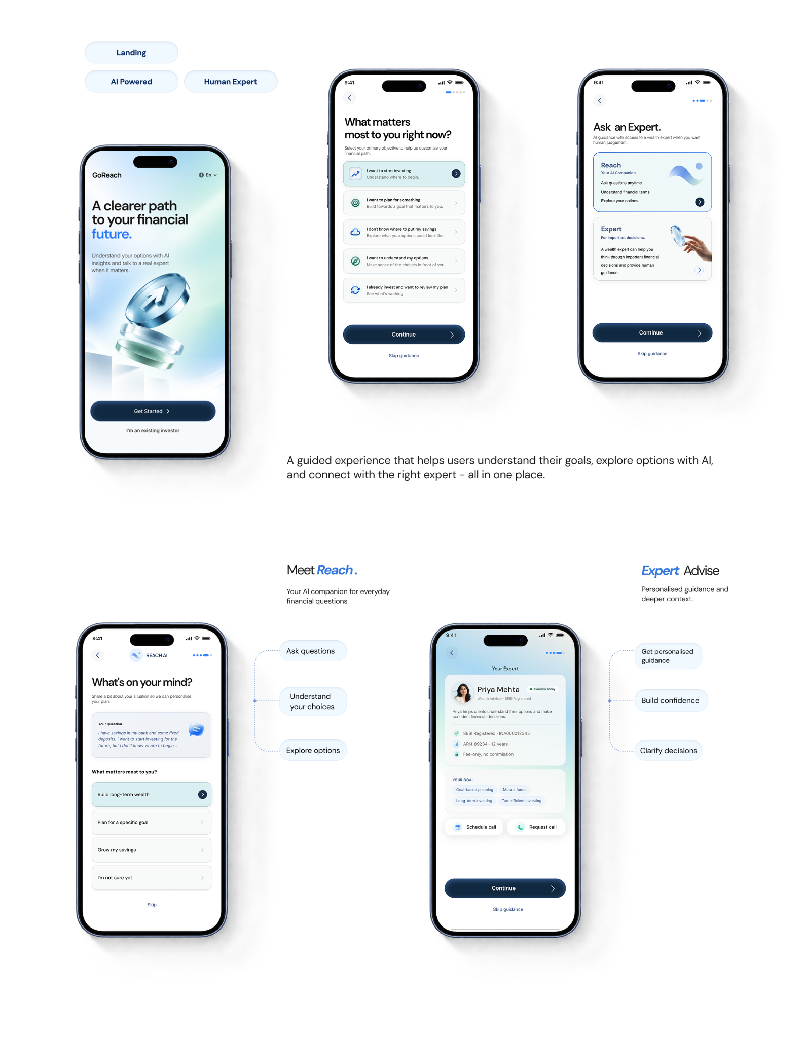 GoReach final onboarding screens showing the landing, goals, Reach AI and expert guidance experience.
