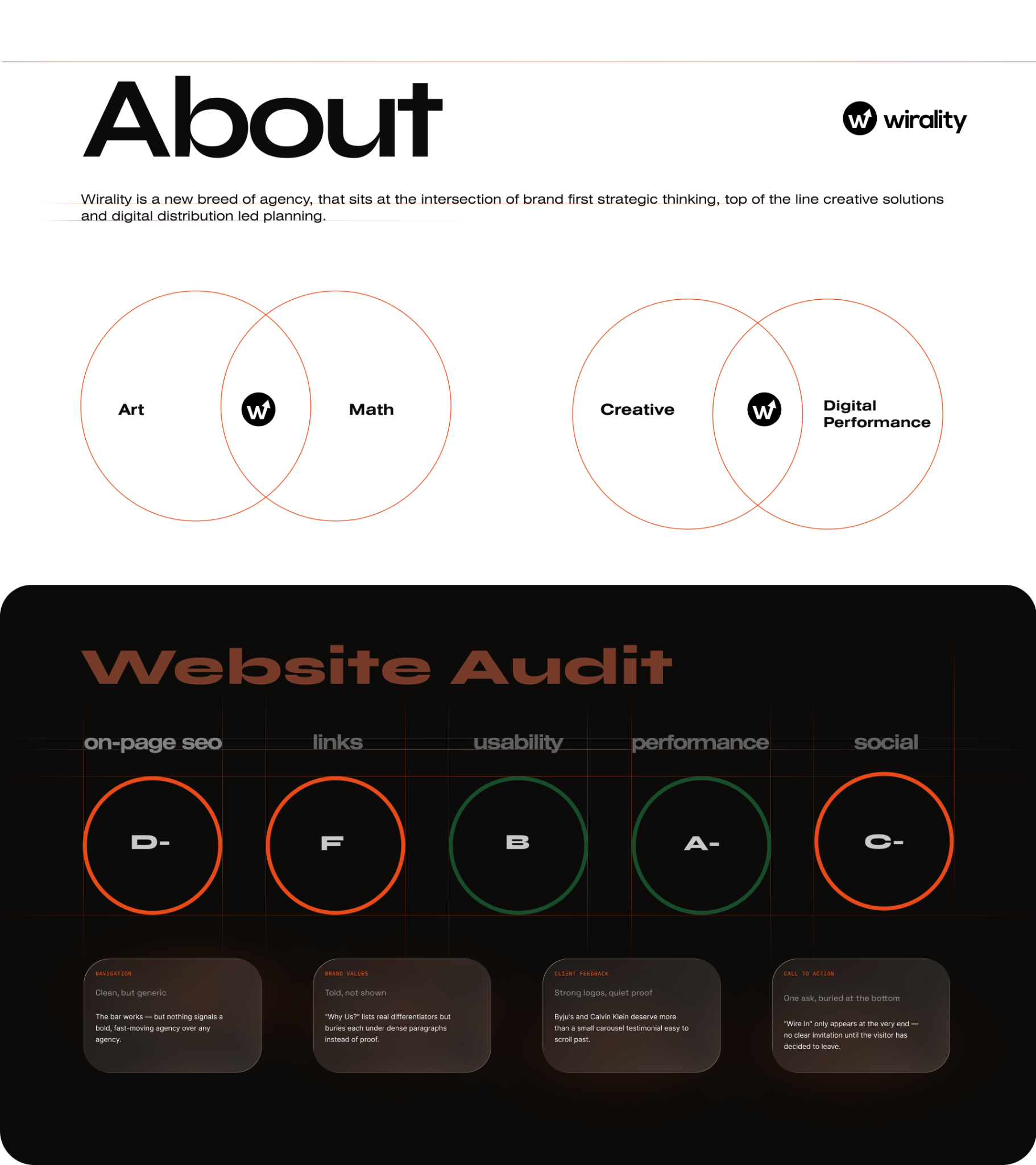 Wirality website audit and research