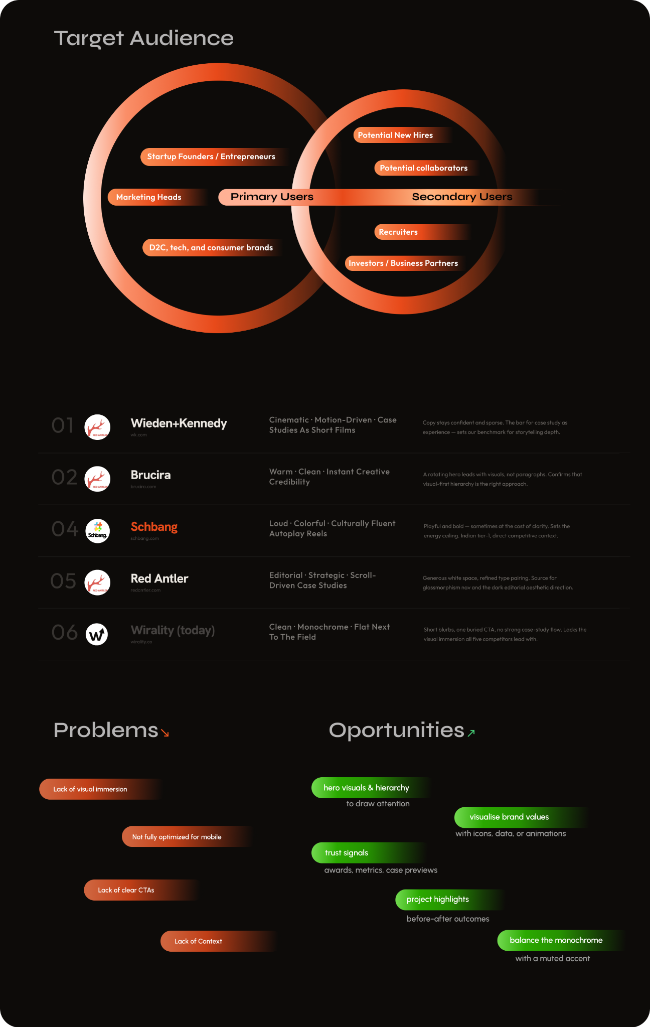 Wirality website research and existing experience