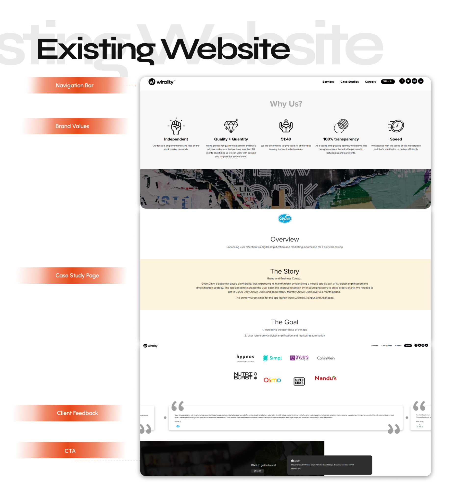 Wirality existing website