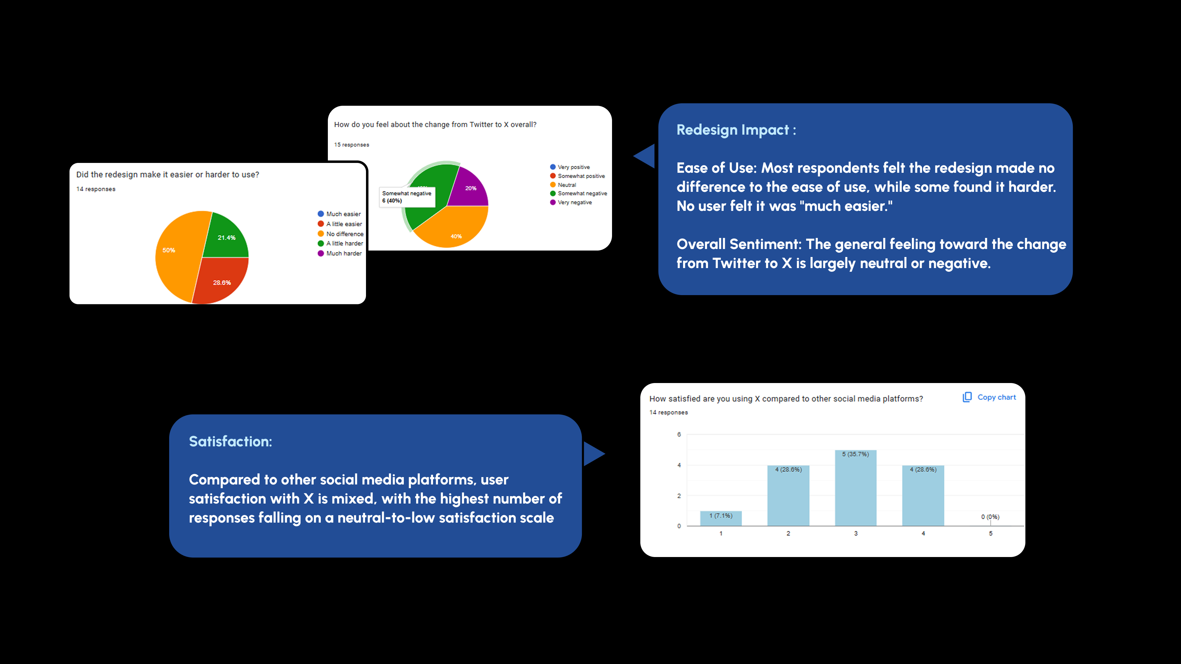Primary research results and redesign impact