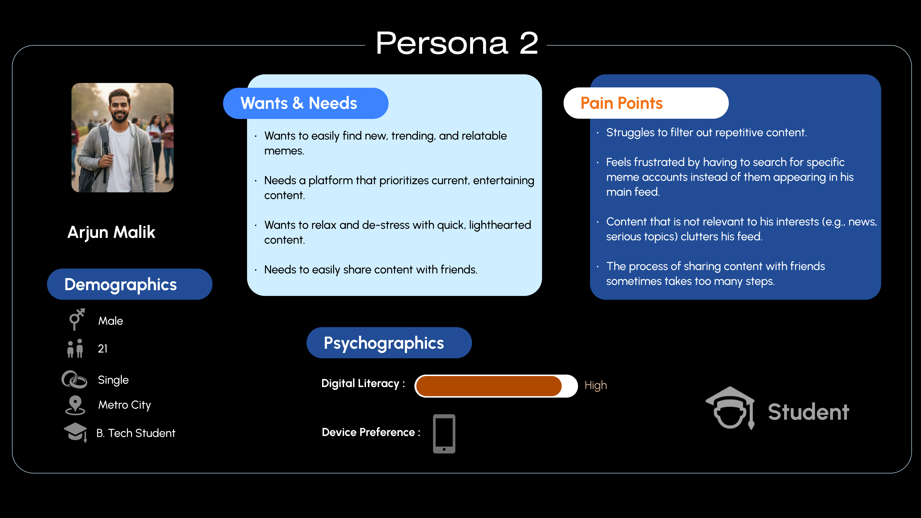 Secondary persona