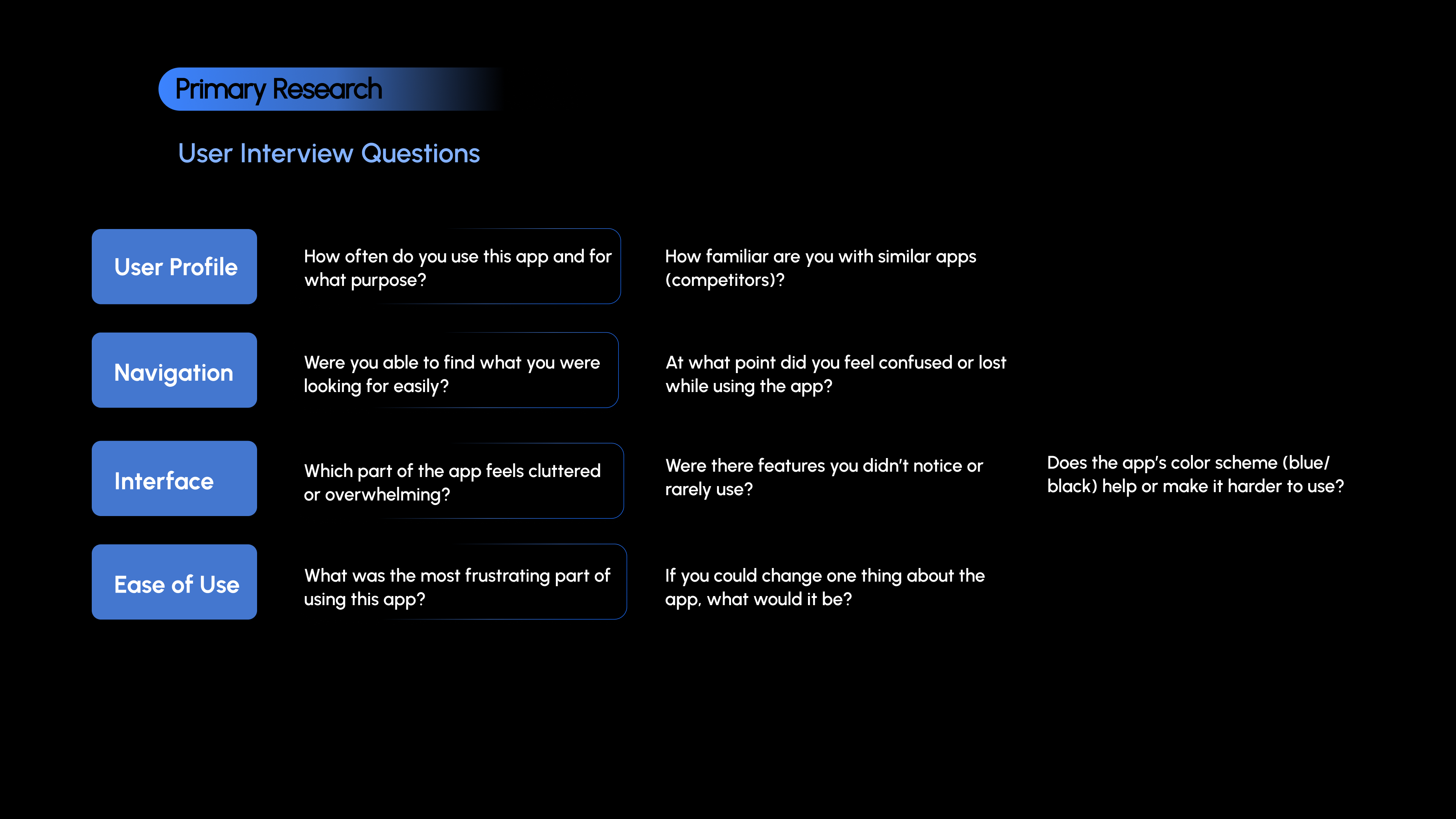 Primary research interview questions