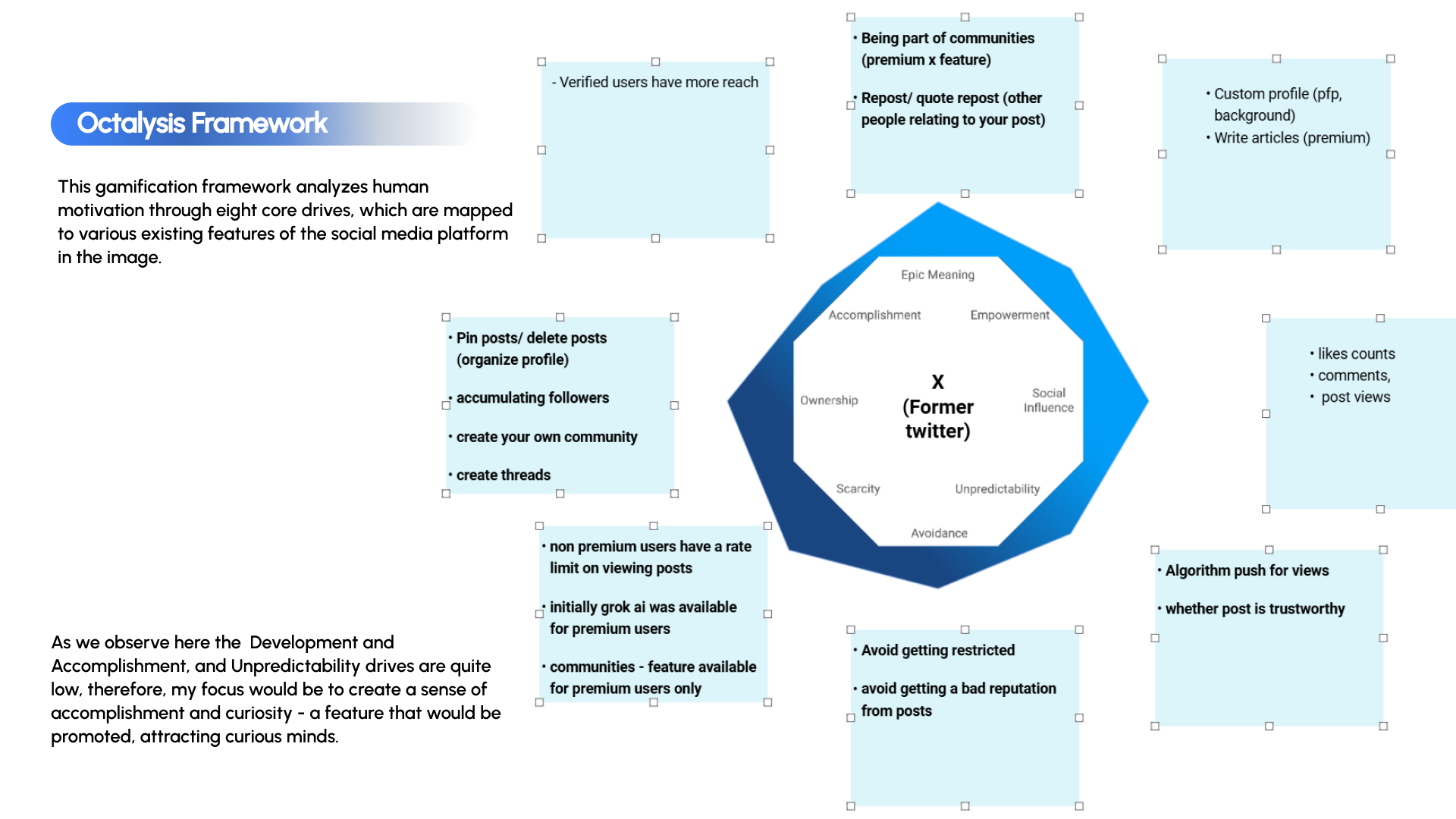 Octalysis framework applied to the X redesign