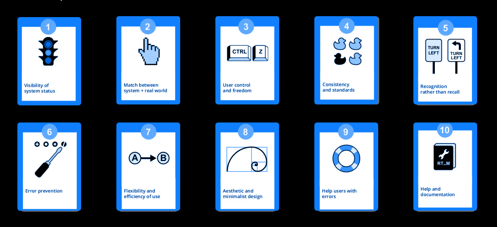 Jakob Nielsen 10 usability heuristics used in the evaluation